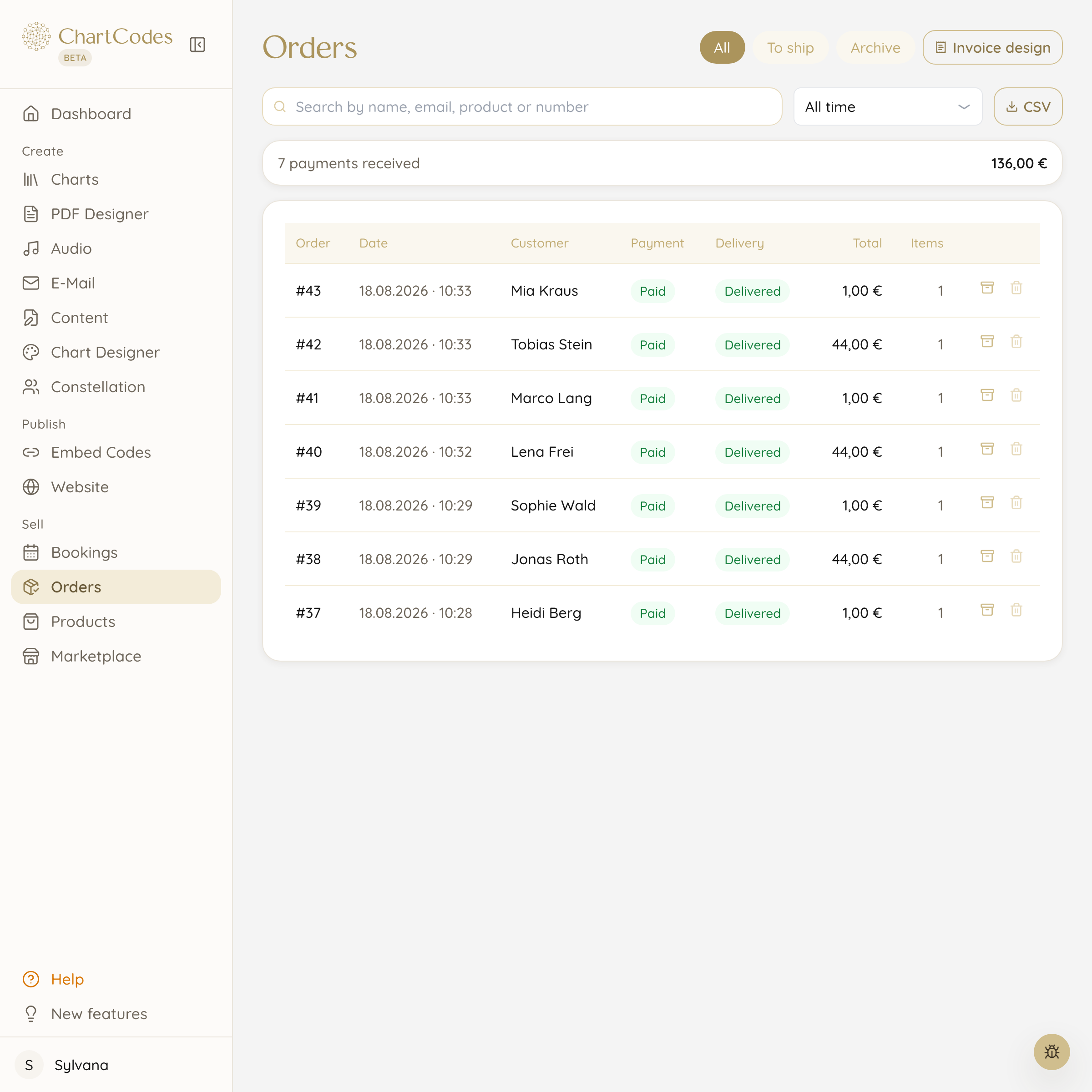 Order overview with sold Human Design reports